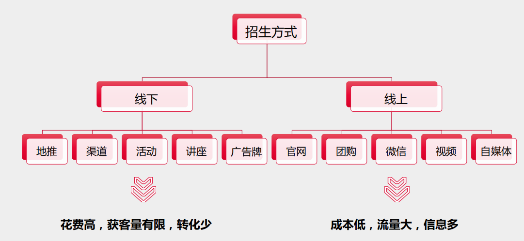 2018年Q3账户360搜索推广设置