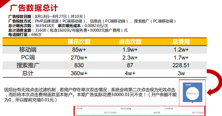 360信息流广告客服