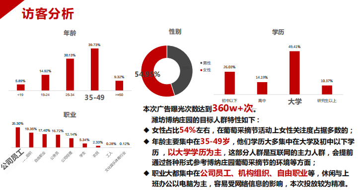 360信息流广告价格