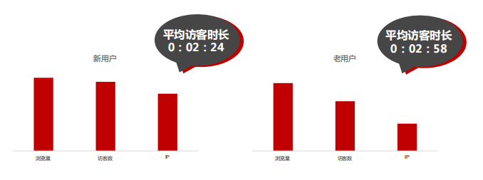 360信息流广告政策