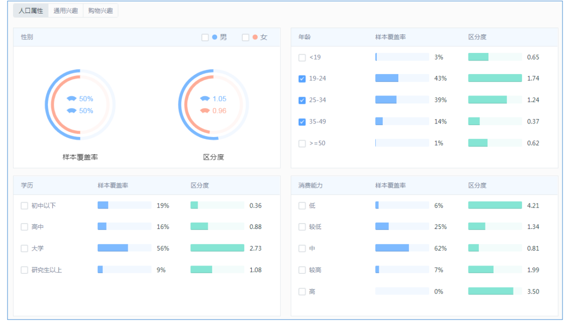 360投放人群分析