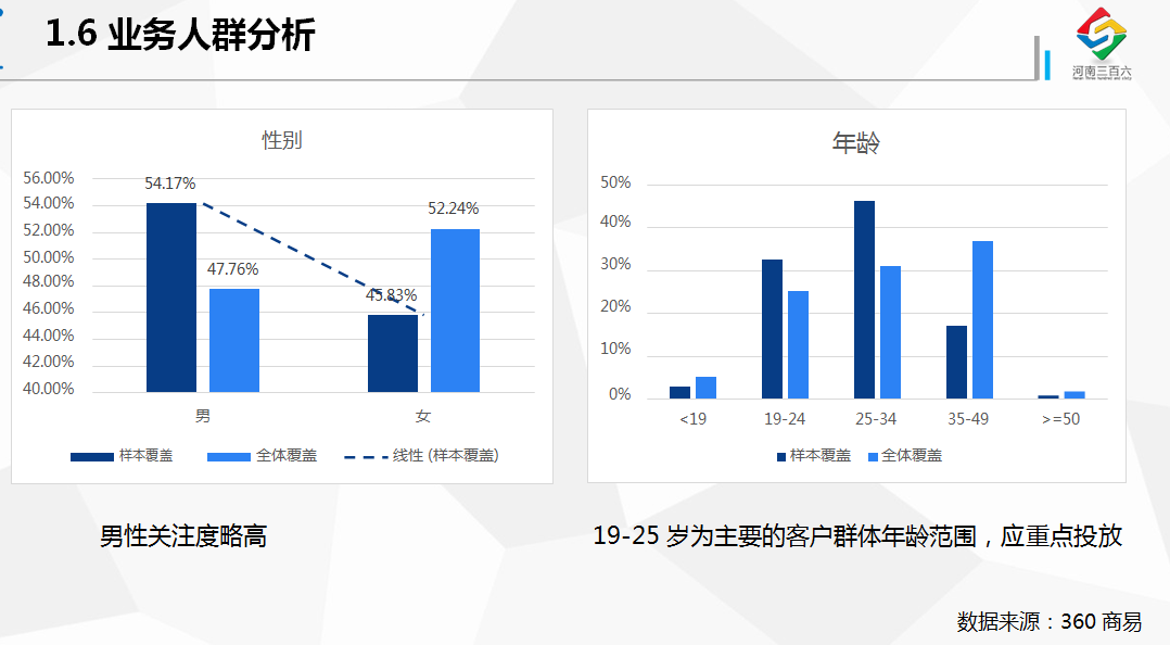 360信息流广告