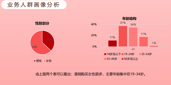 360搜索开户投放技巧