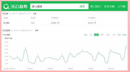 360信息流广告登录入口