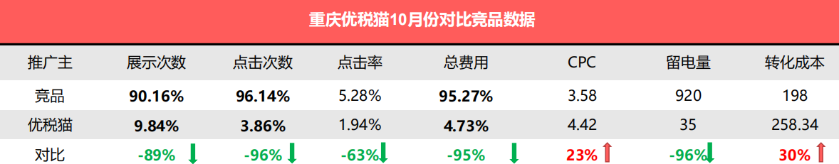 360推广账户根据不同的推送状态出现不同的选项