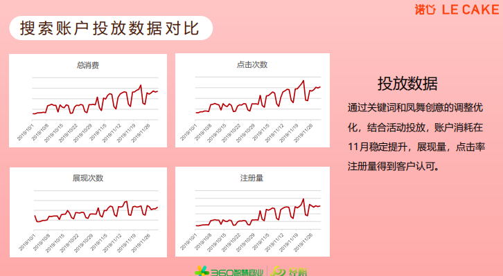 360信息流开户政策