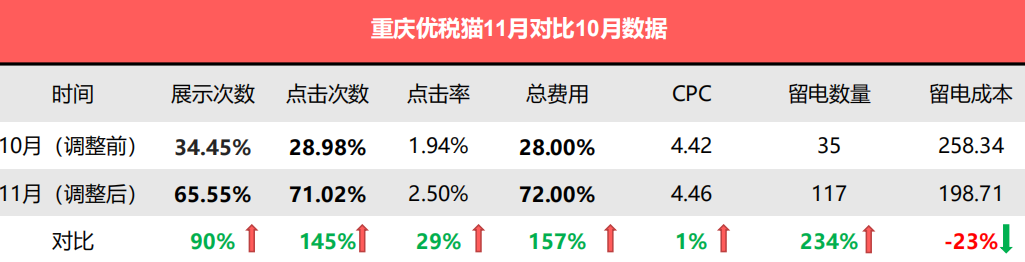 陕西360信息流广告投放怎么做？