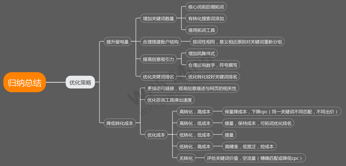 重庆360广告投放流程有哪些？