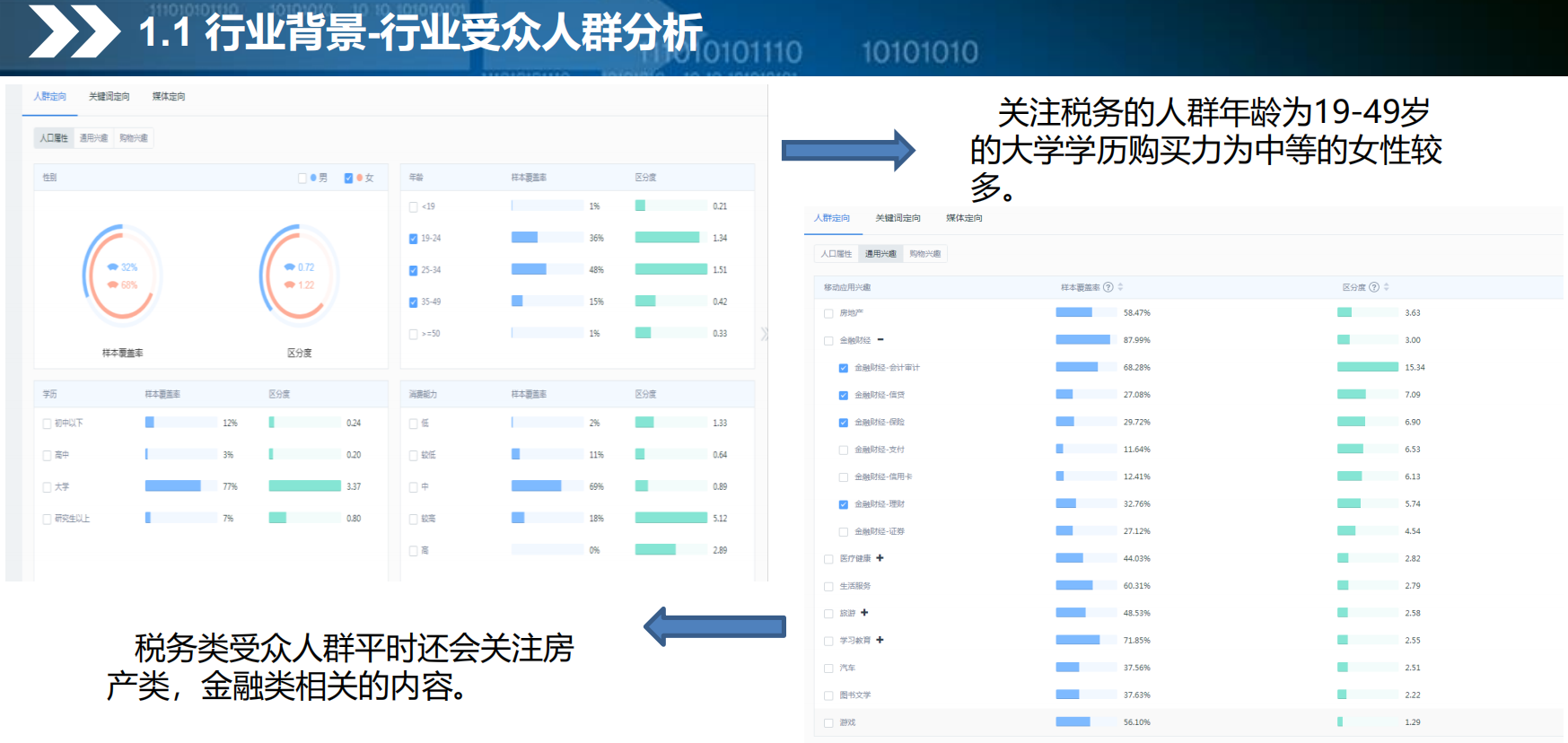 360优税猫投放人群分析