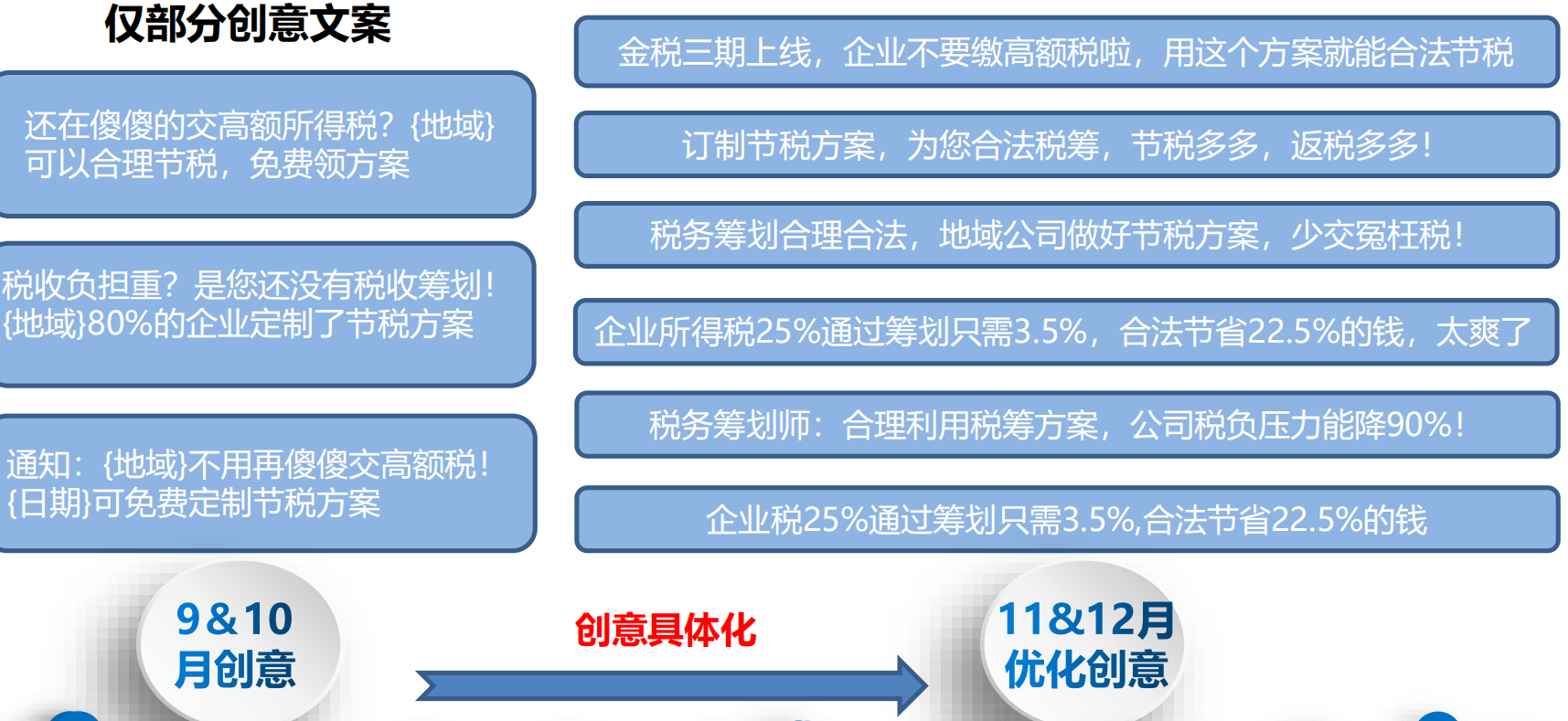 360投放创意优化