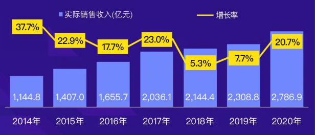 在360投放游戏广告的效果怎么样？