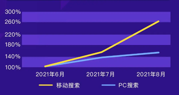 在360投放游戏广告手机端和PC端的优势各是什么？