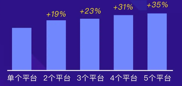 可以在360投放信息流广告吗？