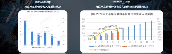 360投放信息流广告的效果怎么样？