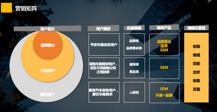 360广告代理商电话是多少？150-2159-0351