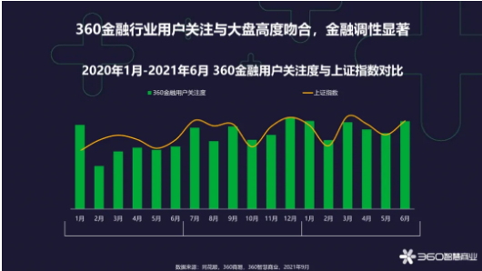 360搜索推广