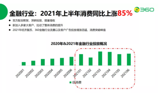 360推广开户