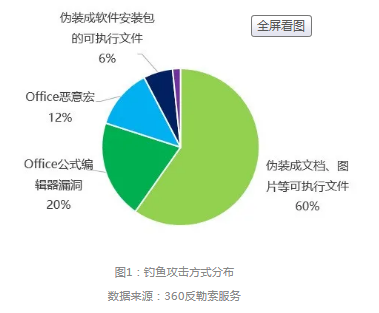 360推广开户