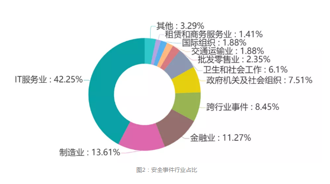 360搜索推广