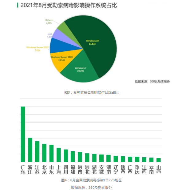 360广告投放