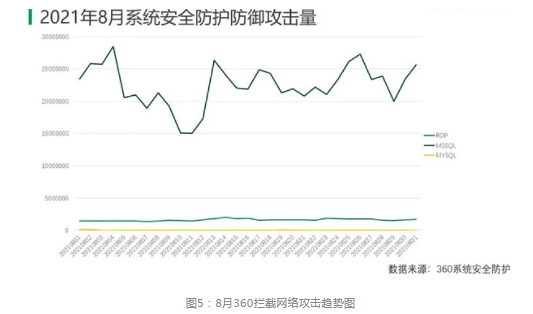 360广告搜索推广