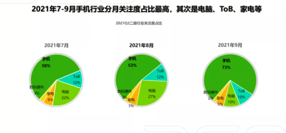 360广告投放