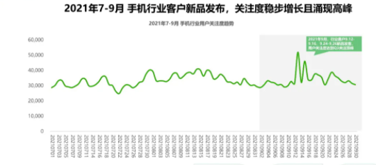 360广告投放