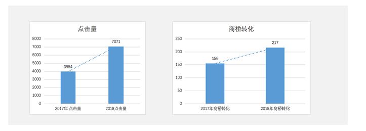 360信息流广告