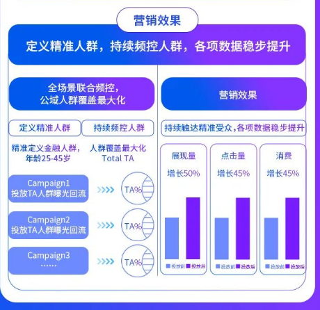 360投放广告的流程