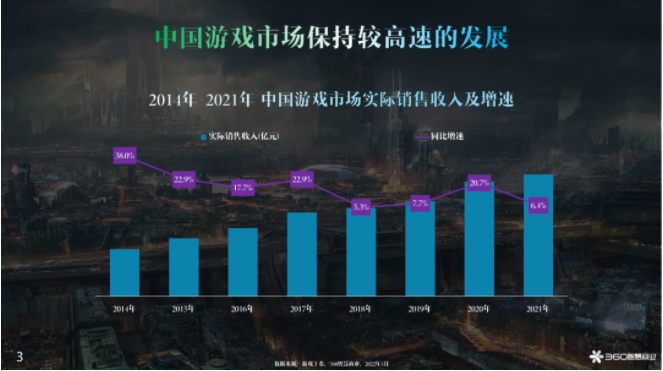 游戏行业在360开户需要哪些资质？