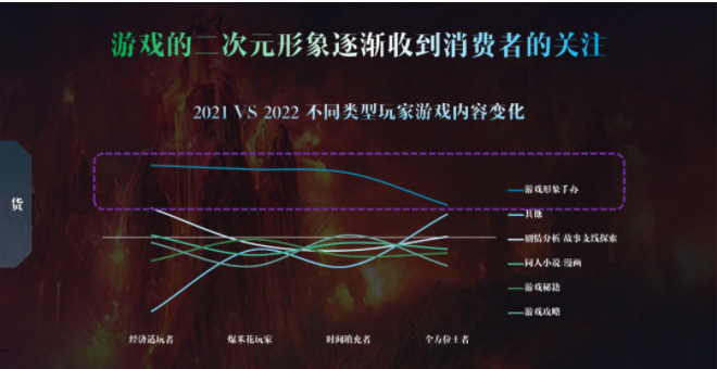 360游戏广告的投放流程是怎样的？