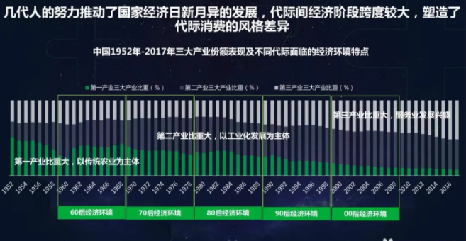 360广告营销的趋势是怎样的？