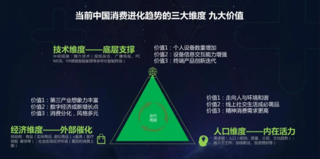 360广告投放的费用是多少？