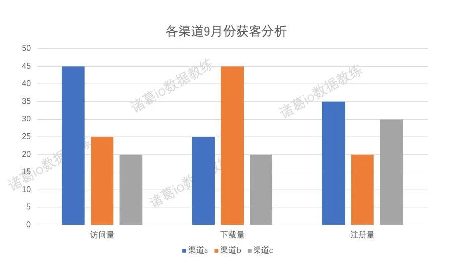 这种象限的360广告营销活动一定程度上有标题党的嫌疑。