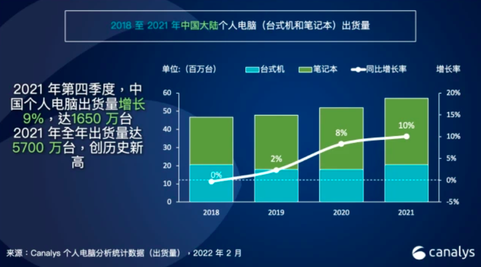 通过与360广告营销产品的多样组合。