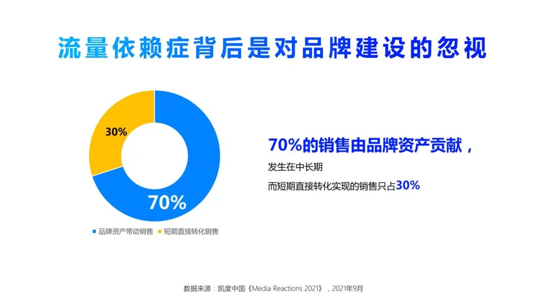 此外，利用360广告营销大数据19种定向方式，可以助力品牌精准锁定目标用户。