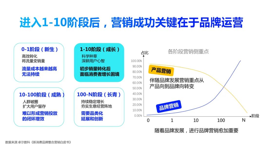 此外，利用360广告营销大数据19种定向方式，可以助力品牌精准锁定目标用户。