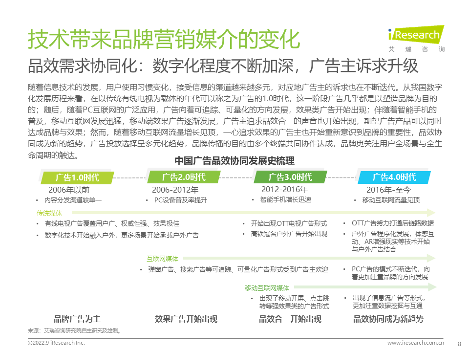 品牌的塑造是需要不断投入的长期过程，然而，作为品牌塑造的核心手段，360品牌广告的效果如何可衡量可感知，企业怎样实现品效协同，如何通过品牌与用户建立情感链接，品牌又如何赋能企业持续经营，这些问题始终困扰着企业主和品牌主们。