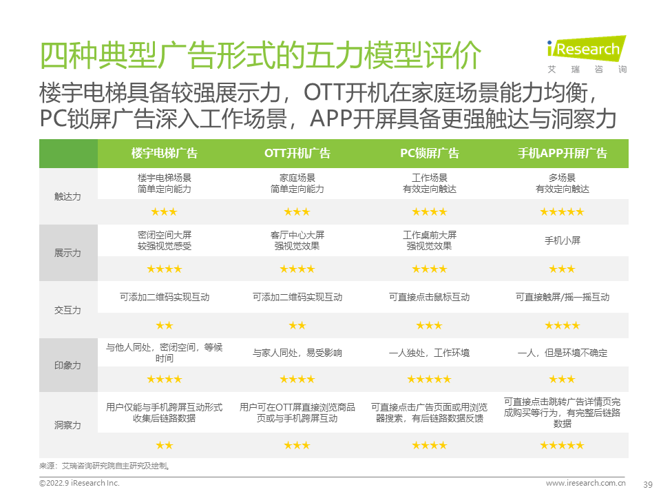 品牌的塑造是需要不断投入的长期过程，然而，作为品牌塑造的核心手段，360品牌广告的效果如何可衡量可感知，企业怎样实现品效协同，如何通过品牌与用户建立情感链接，品牌又如何赋能企业持续经营，这些问题始终困扰着企业主和品牌主们。