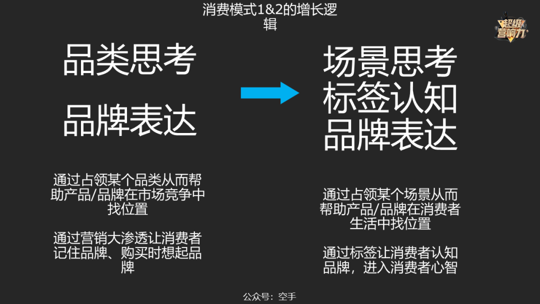 品牌的塑造是需要不断投入的长期过程，然而，作为品牌塑造的核心手段，360品牌广告的效果如何可衡量可感知，企业怎样实现品效协同，如何通过品牌与用户建立情感链接，品牌又如何赋能企业持续经营，这些问题始终困扰着企业主和品牌主们。