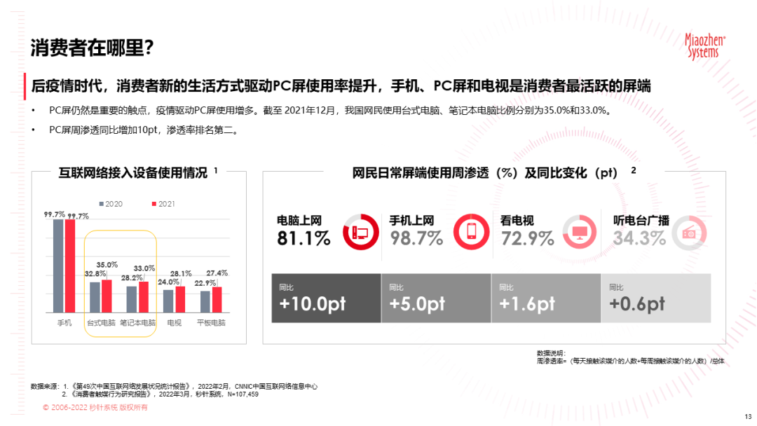 Linda ZHAO指出，从石印画报、印刷画报到今天的电子画报，画报形态得以从古至今延续下来，是源于人类对“读图”这一信息传递形式的本能需求。在PC价值回归、品牌营销大爆发的背景之下，我们正着力将360PC锁屏画报，打造成电视屏、户外屏、移动屏之外的“第四块屏”——“PC第一屏”。助力各行各业、处在各个发展阶段之中的品牌合作伙伴，不断刷新增长高度，拓宽品牌营销的全新边界。