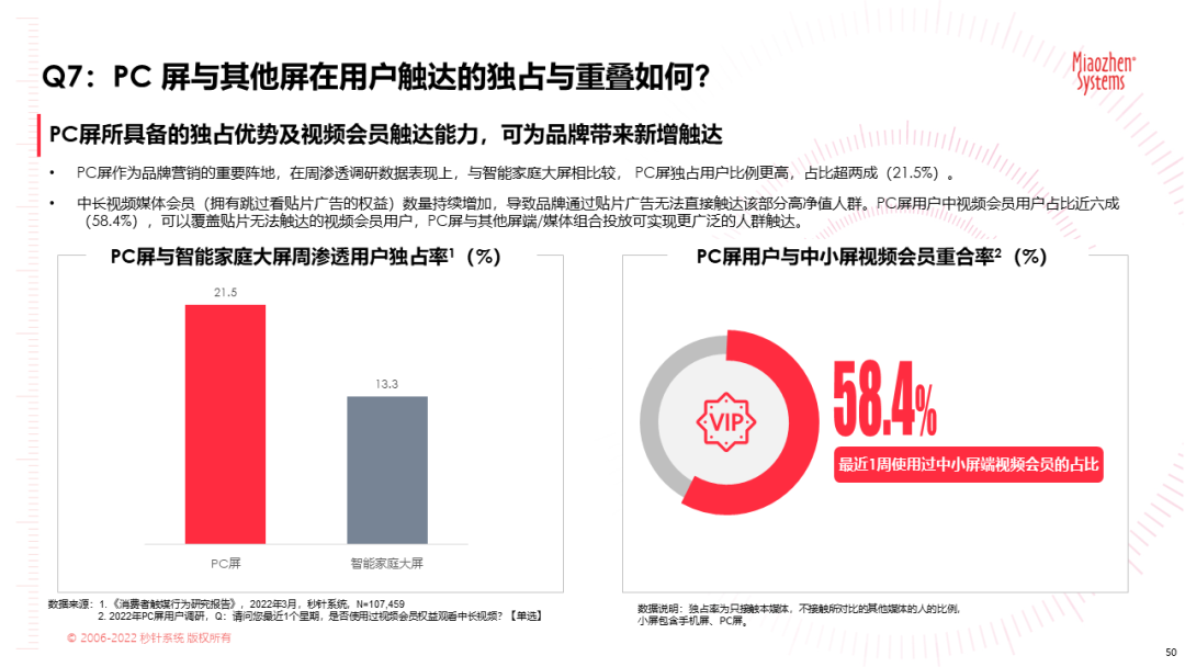 Linda ZHAO指出，从石印画报、印刷画报到今天的电子画报，画报形态得以从古至今延续下来，是源于人类对“读图”这一信息传递形式的本能需求。在PC价值回归、品牌营销大爆发的背景之下，我们正着力将360PC锁屏画报，打造成电视屏、户外屏、移动屏之外的“第四块屏”——“PC第一屏”。助力各行各业、处在各个发展阶段之中的品牌合作伙伴，不断刷新增长高度，拓宽品牌营销的全新边界。