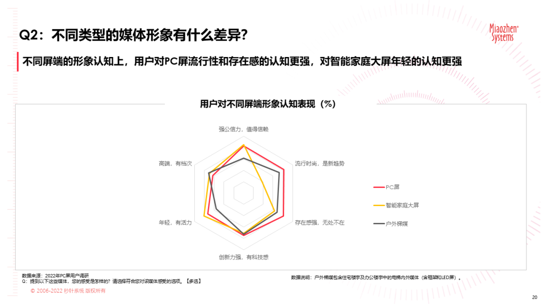 广告主媒体合作的六大决策因素