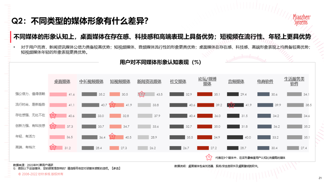 广告主媒体合作的六大决策因素