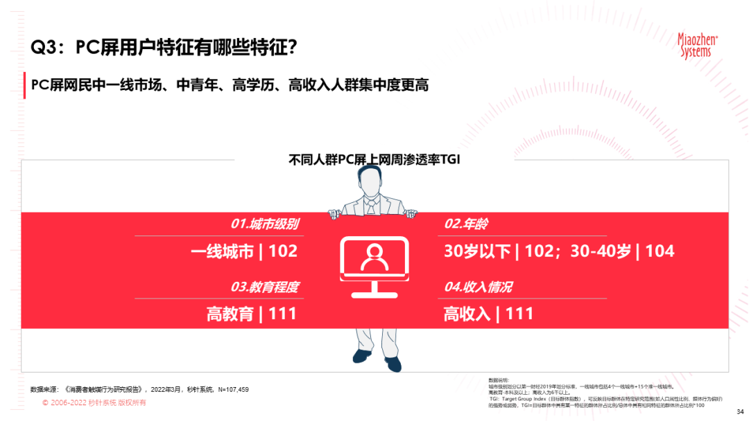 广告主媒体合作的六大决策因素