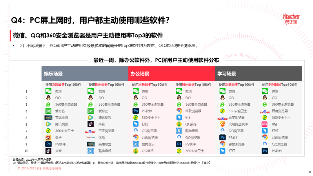 广告主媒体合作的六大决策因素