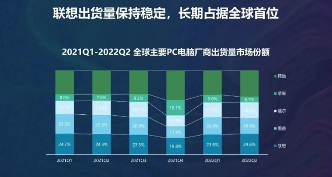 PC时代的科技进步