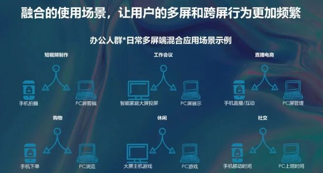 设备融合的使用场景将对数字化设备的运用有更深度的挖掘