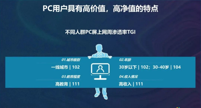 PC端的用户粘性呈现增强趋势