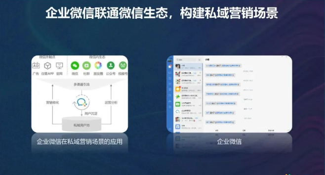 企业微信则通过与微信生态的联通，构建起私域营销场景，强力催化了私域营销浪潮